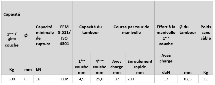 Tableau-Treuil manuel en inox serie 190-94